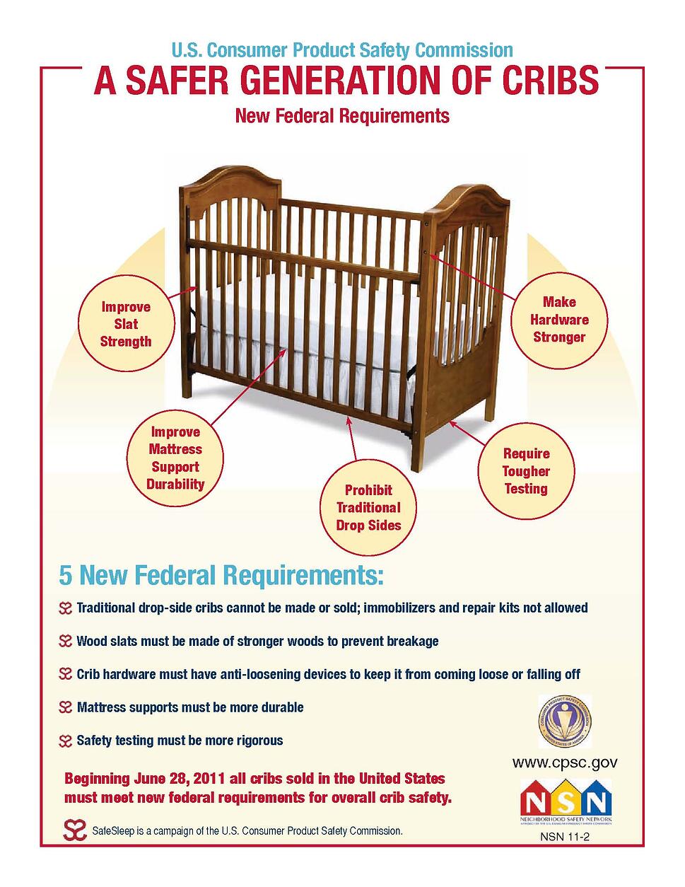 crib saftey rules furniture concepts